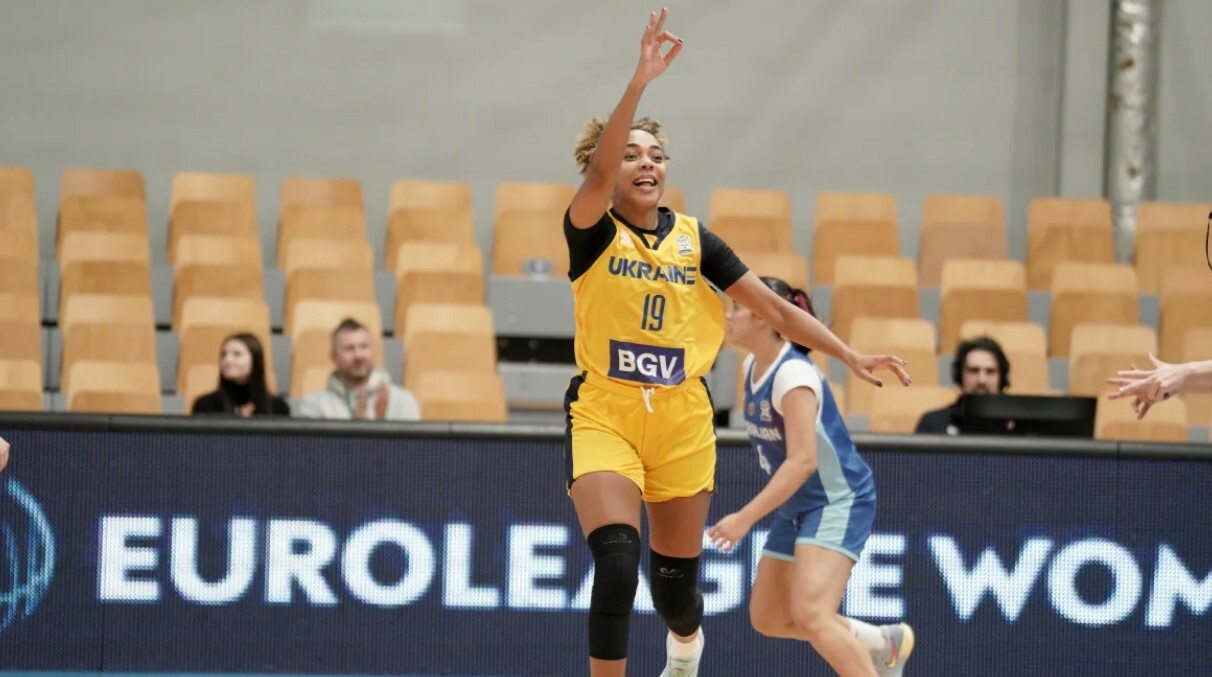 Календар головних баскетбольних подій 2026 року